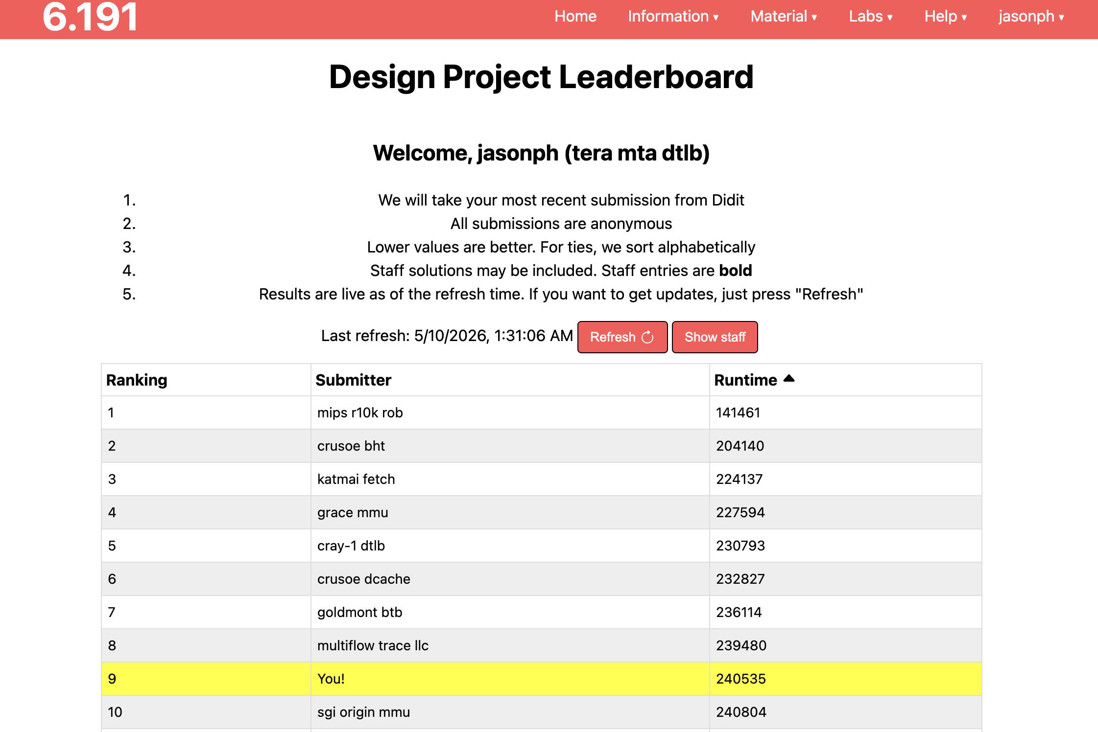 Design Project leaderboard